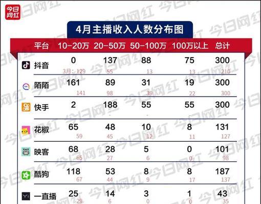 揭秘抖音月付是什么（了解抖音月付）