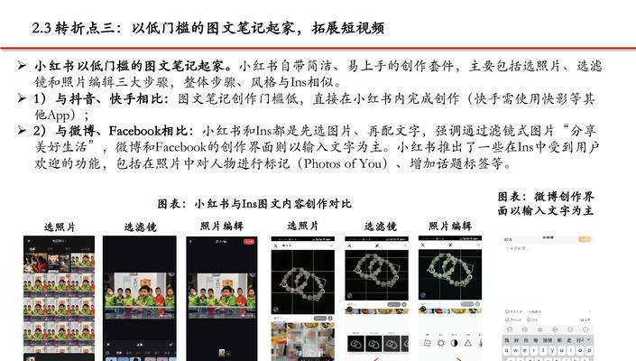 小红书怎么玩才有效？提高小红书账号活跃度的技巧有哪些？