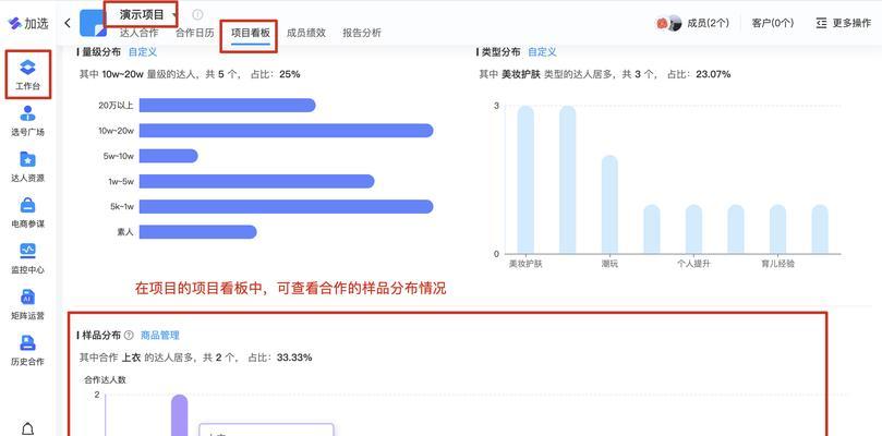 小红书广告投放策略是什么？