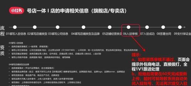 小红书发布视频的正确步骤是什么？