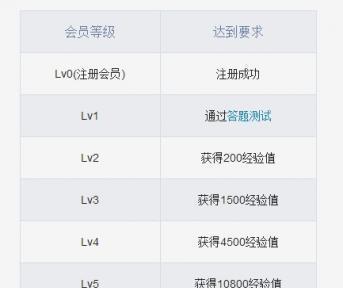 B站等级升级有哪些好处？如何有效提升B站等级？