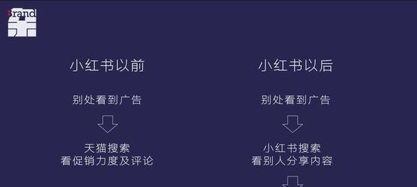 小红书推广服务商怎么选？服务商选择的注意事项是什么？