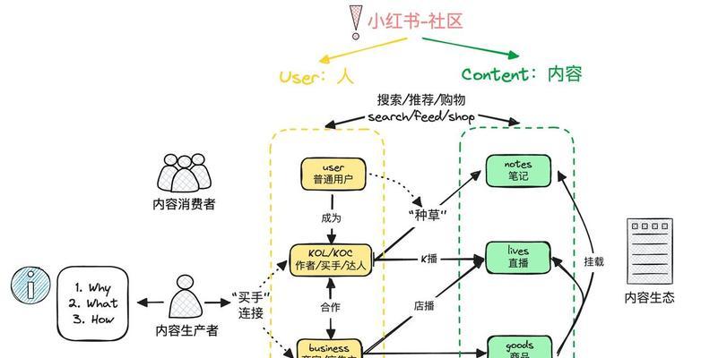 小红书发布笔记的正确步骤是什么？